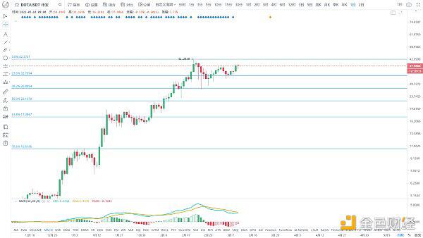 近期BTC可能升至61000美元?3 近期BTC可能升至61000美元?3