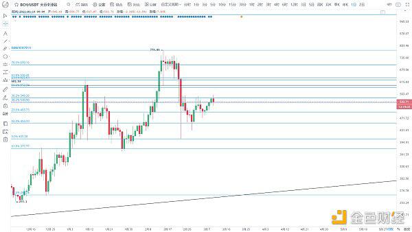 近期BTC可能升至61000美元?4 近期BTC可能升至61000美元?4