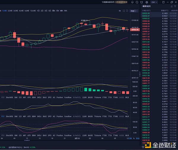 3.11btc午盘市场分解及运营策略已发布。这个命令是安全的 3.11btc午盘市场分解及运营策略已发布。这个命令是安全的