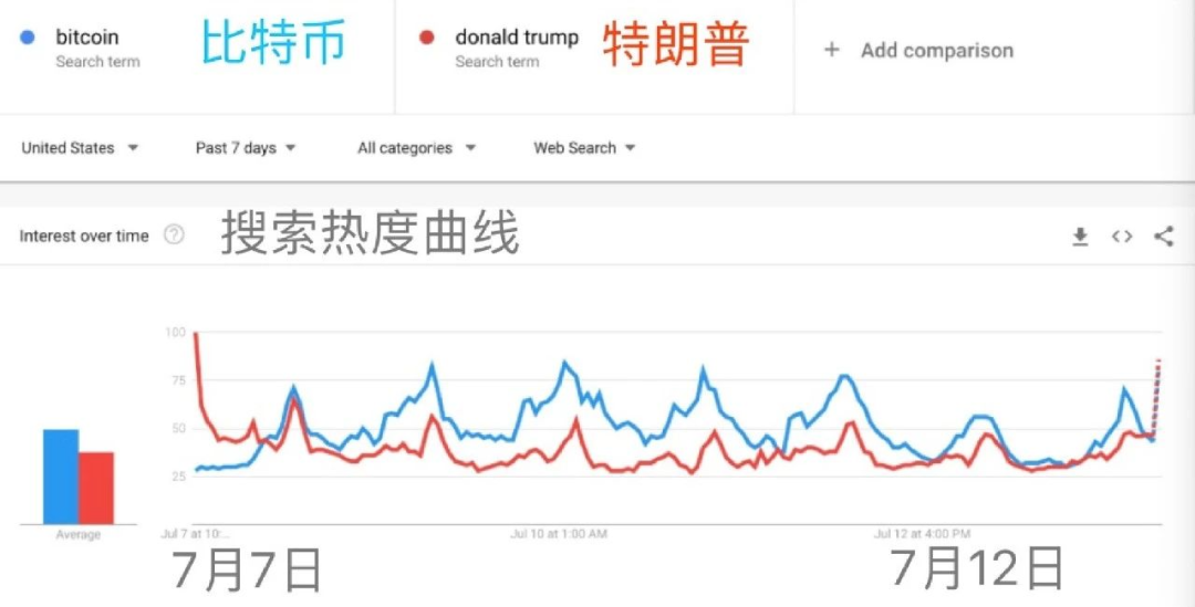 热门比特币,谁的生意?2 热门比特币,谁的生意?2