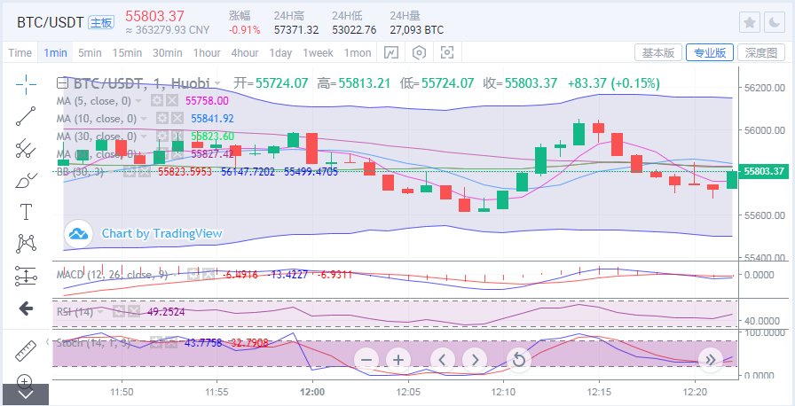 于继新:比特币跳水2000点,怎样才能让每一种货币更稳定地进入? 于继新:比特币跳水2000点,怎样才能让每一种货币更稳定地进入?