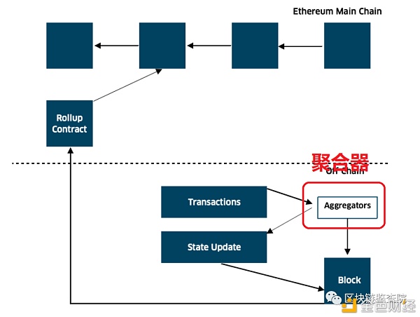 V神再泄财富密码？Layer2为何备受重视4