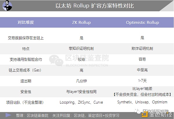 V神再泄财富密码？Layer2为何备受重视5