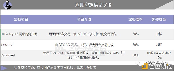 V神再泄财富密码？Layer2为何备受重视6