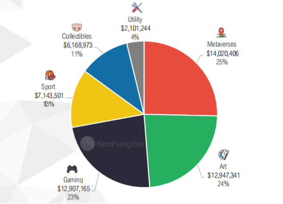 详细统计NFT 6板块，深入分析如何演绎市场活动1