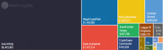 详细统计NFT 6板块，深入分析如何演绎市场活动5