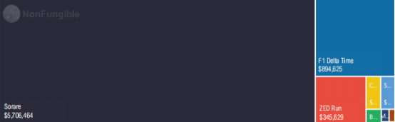 详细统计NFT 6板块，深入分析如何演绎市场活动6