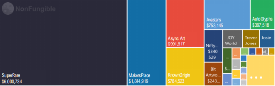 详细统计NFT 6板块，深入分析如何演绎市场活动7