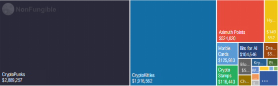 详细统计NFT 6板块，深入分析如何演绎市场活动8