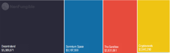 详细统计NFT 6板块，深入分析如何演绎市场活动9