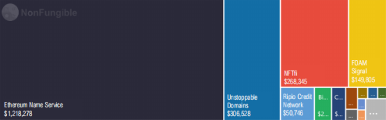 详细统计NFT 6板块，深入分析如何演绎市场活动10