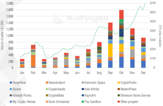 详细统计NFT 6板块，深入分析如何演绎市场活动12