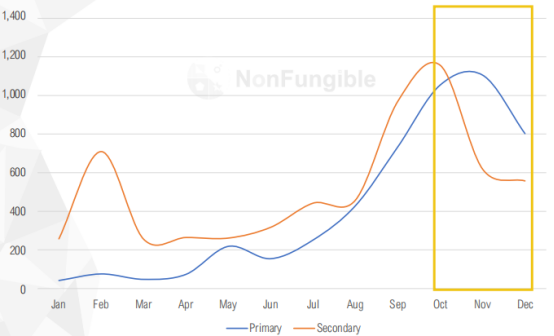 详细统计NFT 6板块，深入分析如何演绎市场活动13
