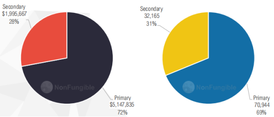 详细统计NFT 6板块，深入分析如何演绎市场活动17