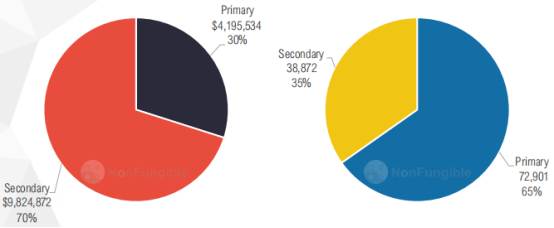 详细统计NFT 6板块，深入分析如何演绎市场活动19
