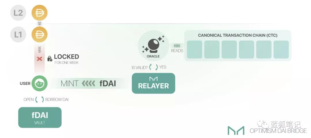 争夺第二层的最佳：短期、长期或ZK汇总