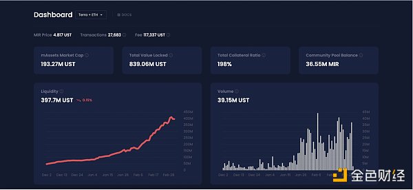 金色观察 | 如何交易合成股票