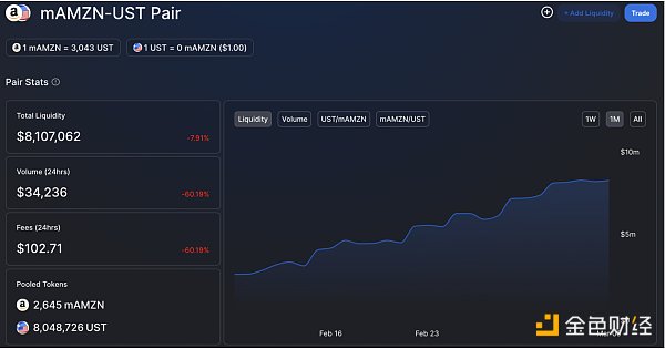 金色观察 | 如何交易合成股票2