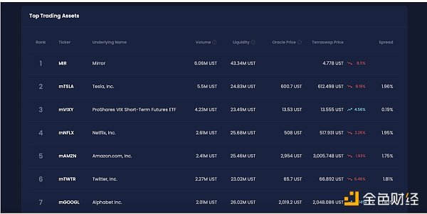 金色观察 | 如何交易合成股票3