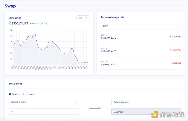 金色观察 | 如何交易合成股票4