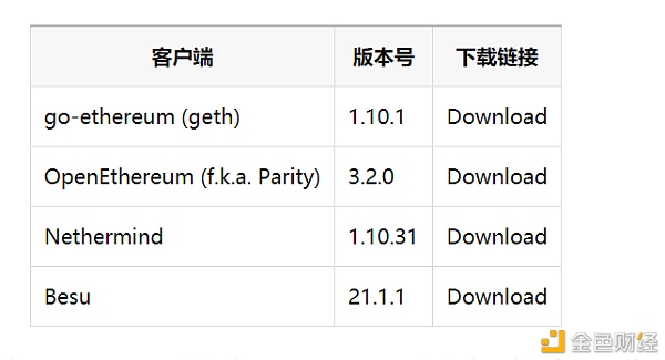 以太坊柏林（Berlin）升级公告：3月10号激活升级2