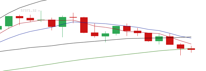 于恒表示:比特币价格短期内仍在上涨 于恒表示:比特币价格短期内仍在上涨