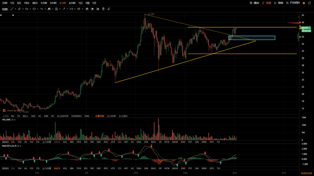 主流如期转向,牛市格局继续2 主流如期转向,牛市格局继续2