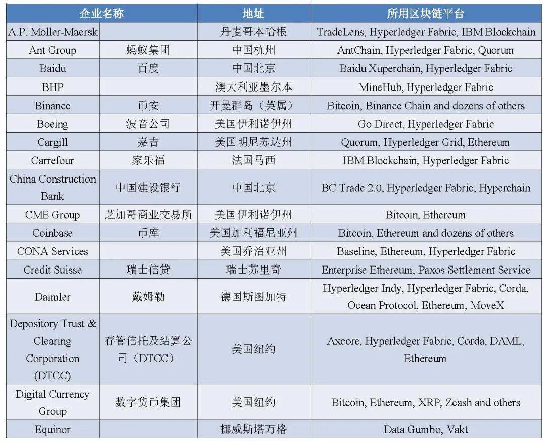 福布斯区块链50强榜单发布,6家中国机构上榜 福布斯区块链50强榜单发布,6家中国机构上榜