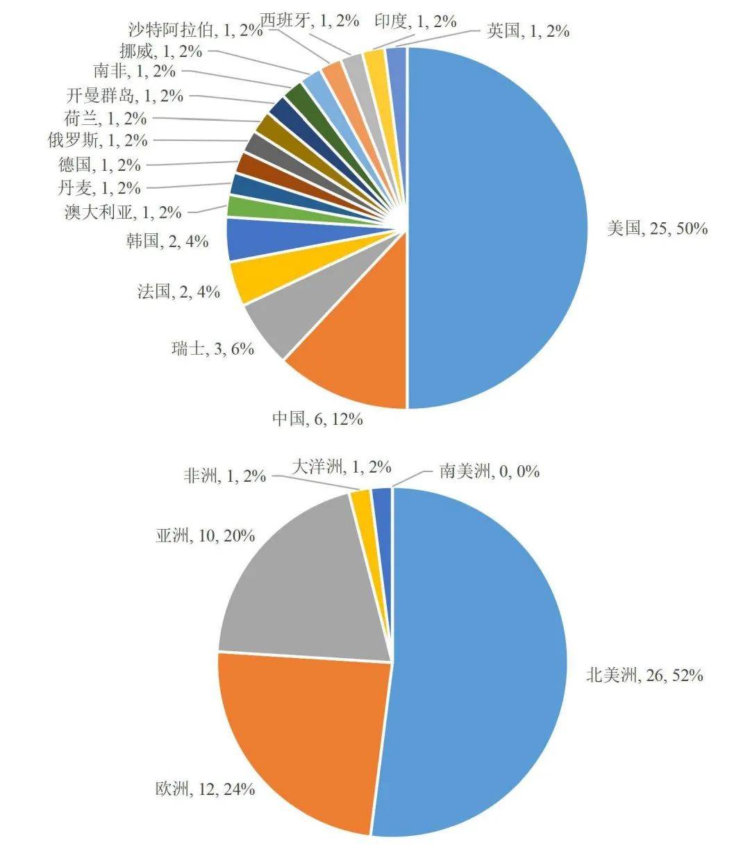 福布斯区块链50强榜单发布，6家中国机构上榜2