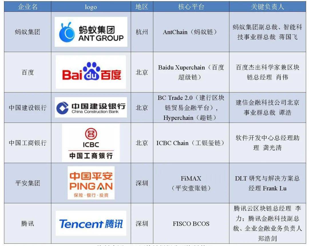 福布斯区块链50强榜单发布，6家中国机构上榜4