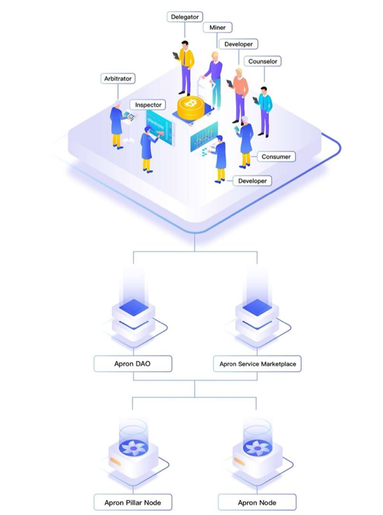 对话真本聪：挖掘下个百亿赛道，聚焦基础设施领跑者 Apron Network1