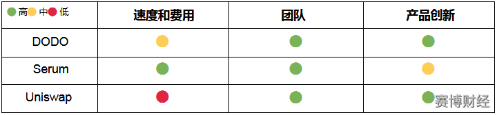网络金融:硬币支持的渡渡鸟和FTX领导的血清 网络金融:硬币支持的渡渡鸟和FTX领导的血清