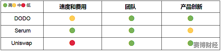 网络金融：硬币支持的渡渡鸟和FTX领导的血清