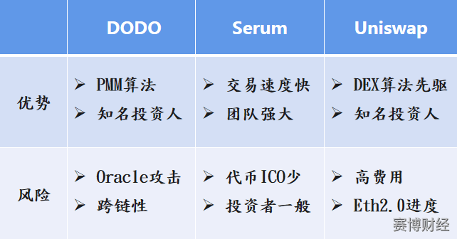 网络金融:硬币支持的渡渡鸟和FTX领导的血清1 网络金融:硬币支持的渡渡鸟和FTX领导的血清1