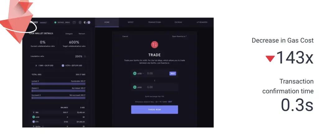 以太坊第二层反击即将开始，谁能脱颖而出？3