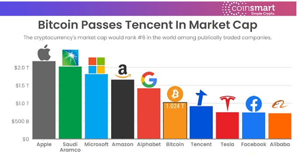 国内企业对加密货币和区块链的态度1