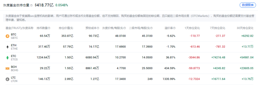 国内企业对加密货币和区块链的态度2