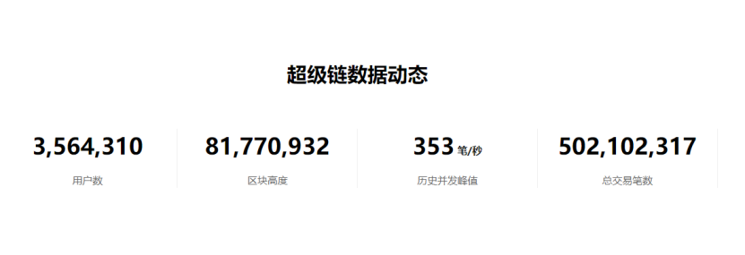 国内企业对加密货币和区块链的态度5