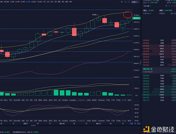 比特币王百万:3/11夜间比特币以太坊操作建议及行情分析白天的波动为了晚间的走势1 比特币王百万:3/11夜间比特币以太坊操作建议及行情分析白天的波动为了晚间的走势1