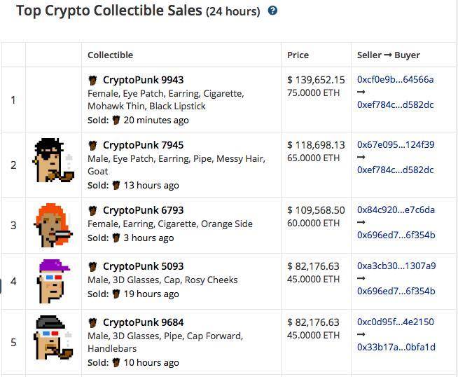 哪些重点项目值得关注？2