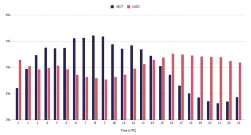 Block2020稳定货币报告：供应量超过540亿美元，总交易量超过贝宝6
