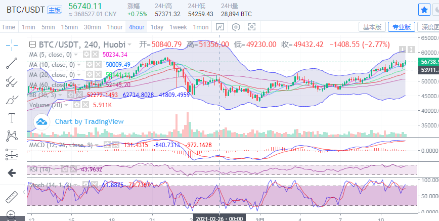 丁家勇：比特币价格强劲反弹并回归上行趋势1