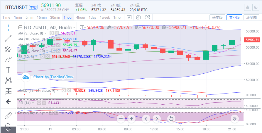 于继新：比特币牛市回归，努拉3000点和58000点有望破发1