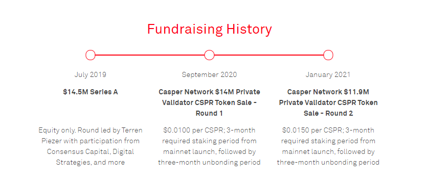 Casper代币CSPR最全Coinlist公募销售教程4