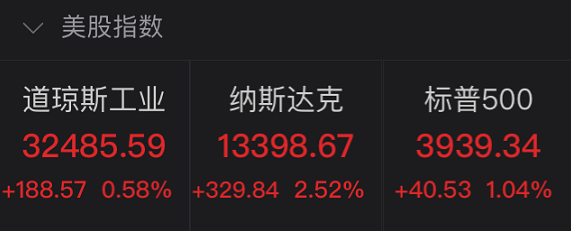 正式生效！拜登“撒钱”1.9万亿美元，美股、比特币昨夜继续“狂欢”，经济学家发出警告…1