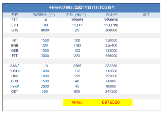王团长区块链日记1218篇：基本上每天挖个1000,2000的玩玩
