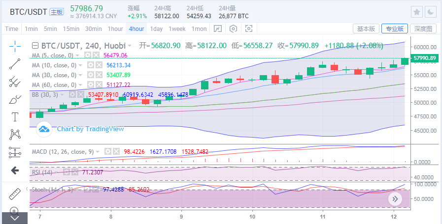 于继新:比特币牛市回归5.8万1 于继新:比特币牛市回归5.8万1