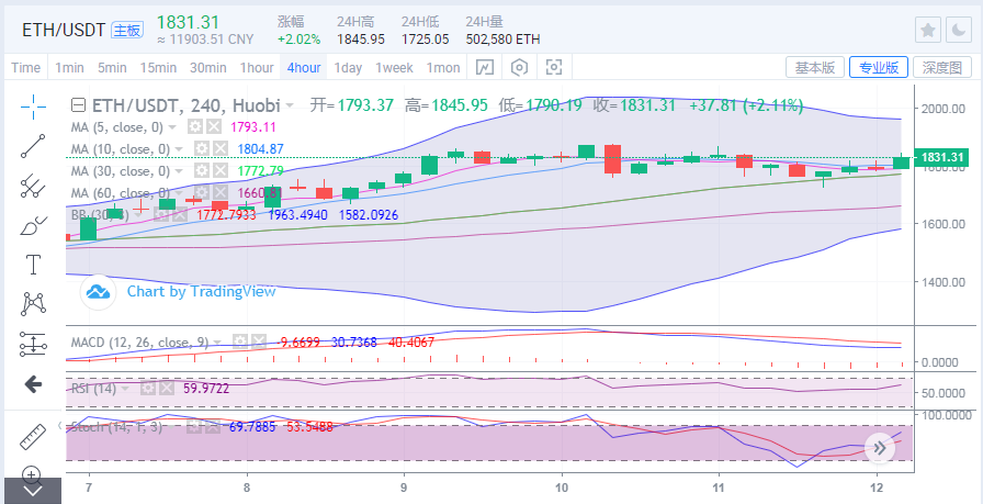 于继新:比特币牛市回归5.8万2 于继新:比特币牛市回归5.8万2