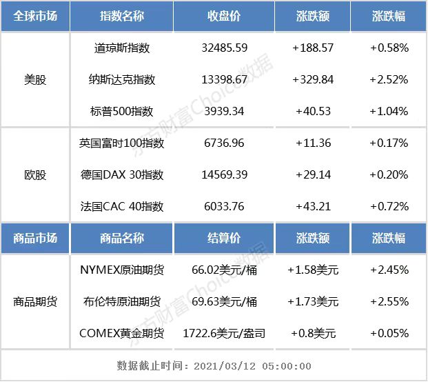 陈毅解币:312破咒见新高 陈毅解币:312破咒见新高