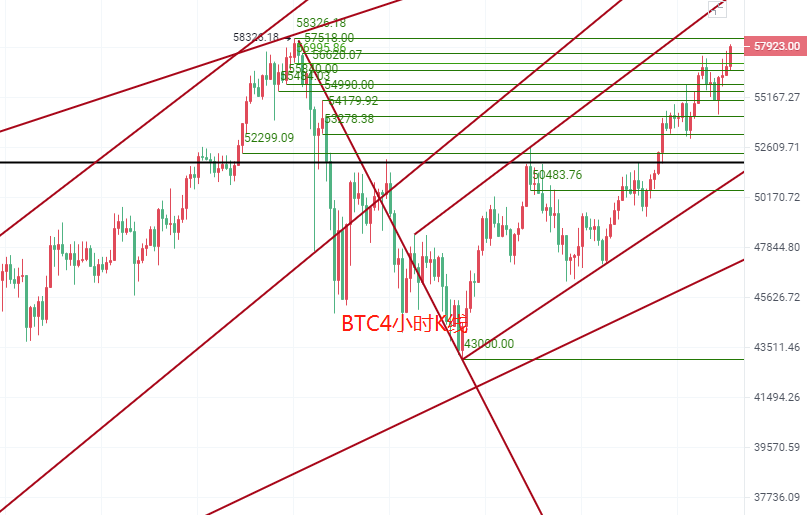 陈毅解币:312破咒见新高1 陈毅解币:312破咒见新高1